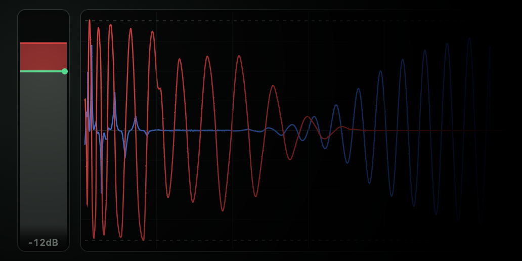 AutoChain threshold control.