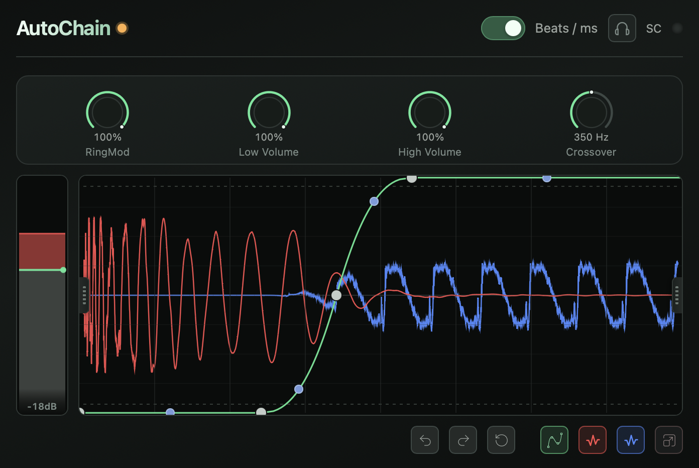 AutoChain interface: Trigger, Ring Mod, and Envelope controls, volume curve editor, and dual-trace oscilloscope.